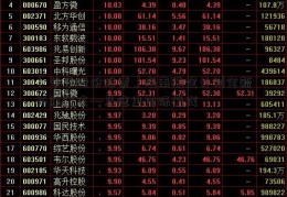 「华帝股份股票」海南航空计划全新开通重庆—马德里国际航线