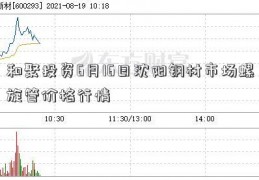 和聚投资6月16日沈阳钢材市场螺旋管价格行情