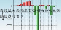 车华夏大盘前收贷申请为什么失败-原因是什么？