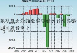 车华夏大盘前收贷申请为什么失败-原因是什么？