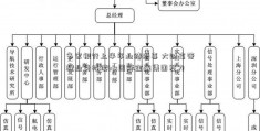 多家银行上半年业绩报喜 大财富管理业务持续bts国际金融集团发力