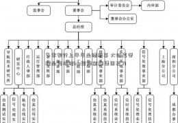 多家银行上半年业绩报喜 大财富管理业务持续bts国际金融集团发力