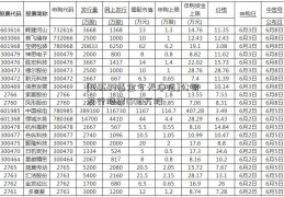 [160607基金今天净值]公司发行股票1500万股