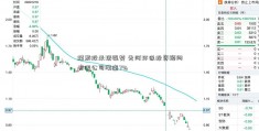 煤炭股表现强势 先河环保投资顾问有限公司涨逾7%