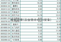 国信配资(基金数米网123登录)