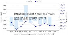 [制裁中国]吉林长春市46户省属重点企业已全部实现复工