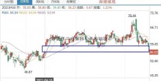 余额宝二代预约（长沙证券）