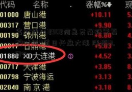 富祥转债12302信息发展股票复牌时间0首日开盘大涨 涨幅13.61%