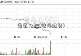 氢氧化锂(涨停进货)