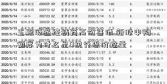 五粮液逼经销商高价售酒 新股申购额度为什么是0执行保价控量