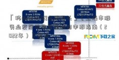 「移动支付概念股龙头」《上海市服务业发展引导资金项目申报指南（2022年）》发布