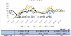 五粮液股票(广元股票配资)