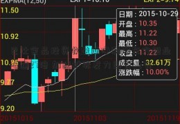 巴比食品投资收益助净利增东方钽业吧逾27倍 加速扩张发力团餐业务