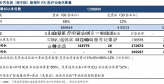 「通策医疗股票」城乡一体让38.5万人喝好水 浙江嵊州数字化守护山塘水库