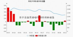 关于基金定投哪个银行好的信息