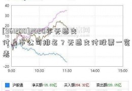 [961200]2020年无感支付上市公司排名？无感支付股票一览表  