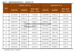 [中国光大银行]中邮成长(中邮成长净值590002)