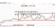 [中纺投资]2017年A股年报十宗最：最赚钱工行 最败家乐视