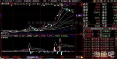 扎克伯超图软件股票诊断格捍卫政治广告，这将占2020年收入的0.5%