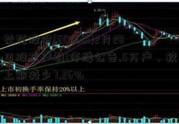 茶花股份(603615)2月28日股东户数1停牌公告.5万户，较上期减少7.26%