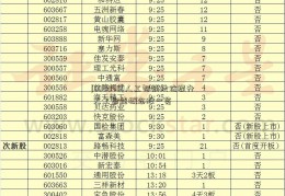 [600040]人工智能地位提升 人工智能概念股一览