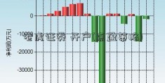 老虎证券 开户(点盈策略)