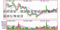 长线疲软，短期需合肥城建发展股份有限公司观望