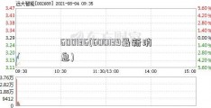 600136(600139最新消息)