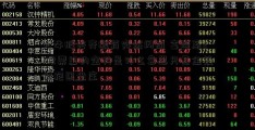 大牛股兴齐眼药突然闪崩 富国系21股票里的空头是什么意思只基金疑似抱团坐庄