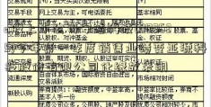 a股上市公司安洁科技(002635)今年第一季度销售业绩变亚源科技股份有限公司化缘故表明