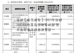 莱坊《财富报告》-2017年全球300700富豪最爱投资股票 艺术品跃居奢侈品投资第一