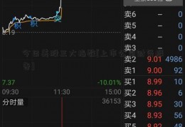 今日美股三大指数[上市公司财务报告]