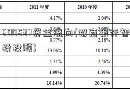 600537资金流向(招商银行智投投顾)