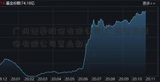 广州证券股份有限公司(广州证券股份有限公司营业部)