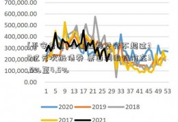 [平安普惠]长江证券发行不超过30亿元次级债券 票面利率询价在3.5%至4.5%