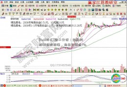 [fxdd外汇]周二分析：金融科技概念股报涨，指南针涨近7%  