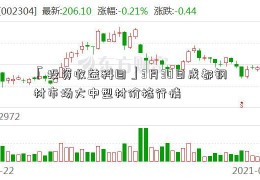 「投资收益科目」3月30日成都钢材市场大中型材价格行情