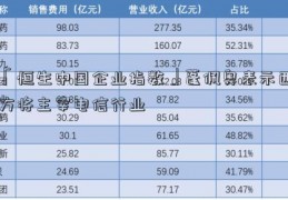 「恒生中国企业指数」蓬佩奥表示西方将主宰电信行业