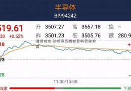 超跌低价 参股券美国投资移民条件商