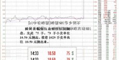 [st中农股票]股票做t多少钱不亏手续费，一个最笨的炒股方法做t？