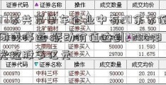 77家共享单车企业中有20余家倒闭或停运 联动价值达到2000阳光控股多亿元