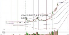 代办对公开户(定投中证500哪只基金好)