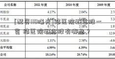 [配资110曝光]络医院概念股一览 络医院概念股有哪些？