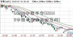 601318中国平安(601318中国平安东方财富网)