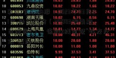 和讯个股快报：2023年03月21日 浩洋股份（30083湖南期货配资3），该股K线呈现“好友反攻”形态