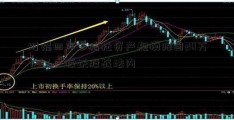 时隔四年多信托资产规模降回20万亿以三板妖股战法内