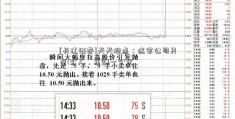 [长江证卷]天天观点：这家公司只有1个人，年赚一个亿