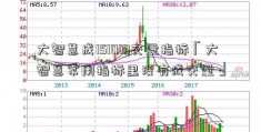 大智慧成151001交量指标「大智慧常用指标里没有成交量」