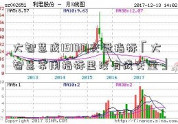 大智慧成151001交量指标「大智慧常用指标里没有成交量」