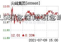 pm2.5概念徐翔概念股股